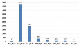 娱乐吃瓜舆情分析,吃瓜舆情深度解析